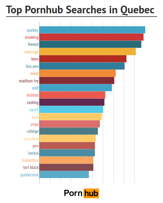 quebec-top-searches
