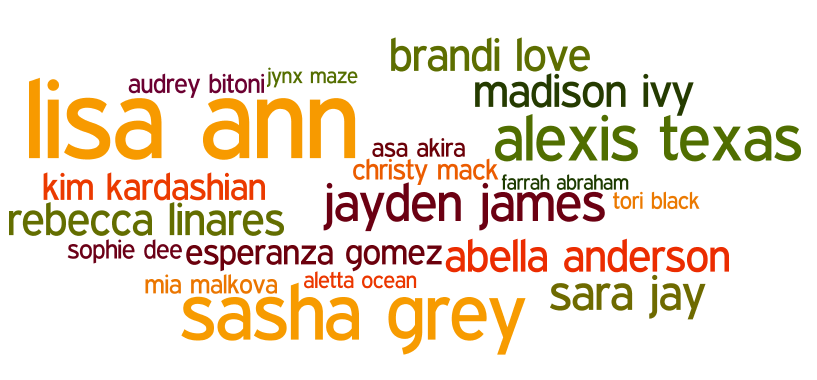 pornhub-mexico-top-pornstars-wordcloud