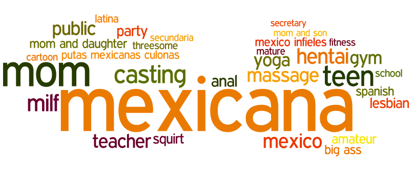 pornhub-mexico-top-terms-wordcloud