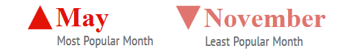 pornhub-france-months