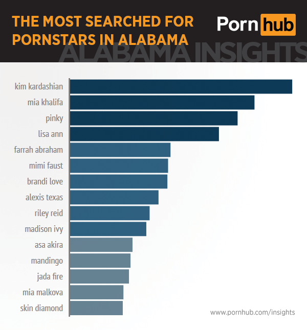 pornhub-insights-alabama-pornstars