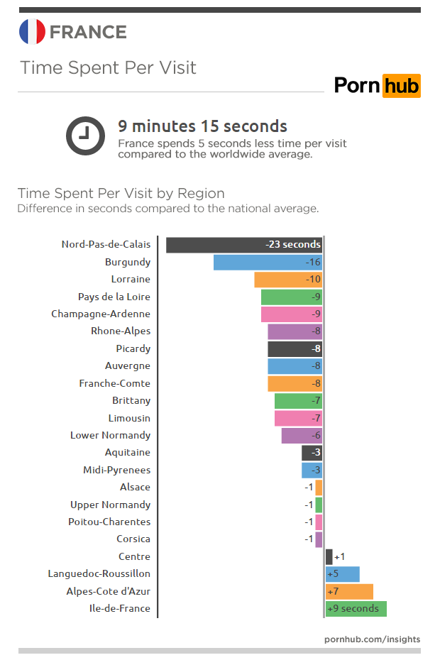 pornhub-insights-france-time-on-site